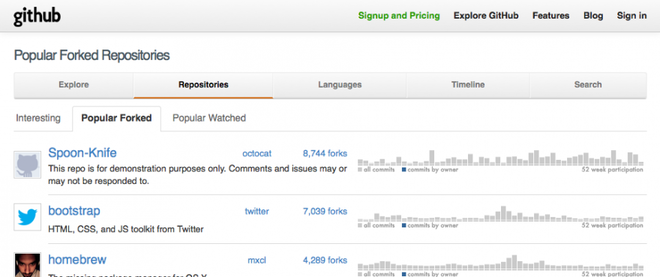 github-com-popular-forked-20120726-170456